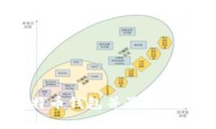  如何安全下载比特币钱包