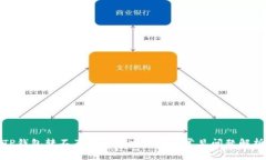 TP钱包转不了币的解决方案