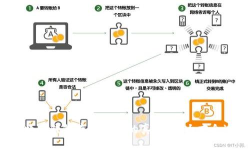 比特币钱包存储容量的真相：多大才合适？