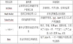 如何在TP钱包中进行Unisw