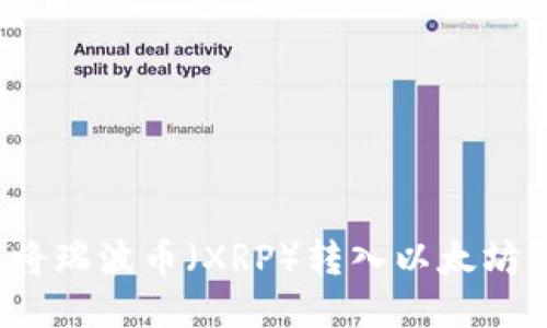 如何将瑞波币（XRP）转入以太坊钱包？