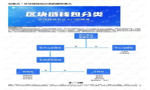 新版TP钱包中的市场功能详解：助你轻松掌握数字资产交易