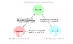 比特币存放安全指南：如何科学选择和使用钱包