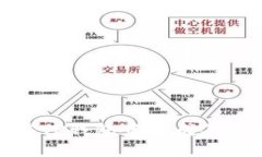 如何在TP钱包中完成谷歌认证