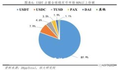  假USDT能转到真钱包吗？揭秘数字货币的真实与风