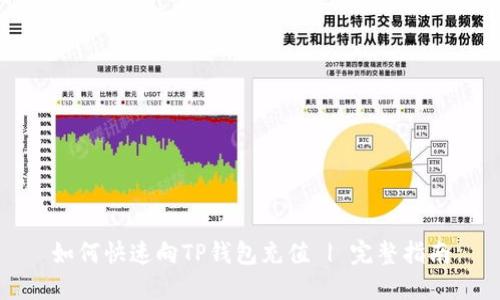 如何快速向TP钱包充值 | 完整指南