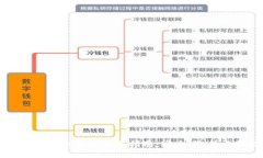 以太坊网络钱包使用指南