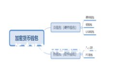 如何在狐狸钱包中查看U