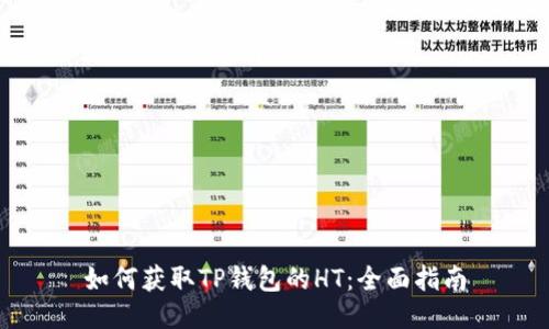 如何获取TP钱包的HT：全面指南