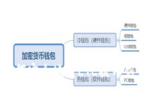 如何安全地将LTC提币到钱