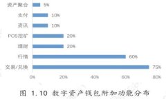 如何在比特派钱包中添加狗狗币交易功能
