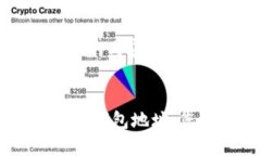 以下为您推荐的内容：如何注册SHIB钱包地址：您