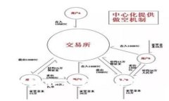 如何安全有效地卸载TP钱包并恢复您的数字资产