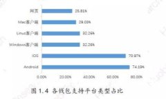 支持比特币的最佳钱包推荐与选择指南