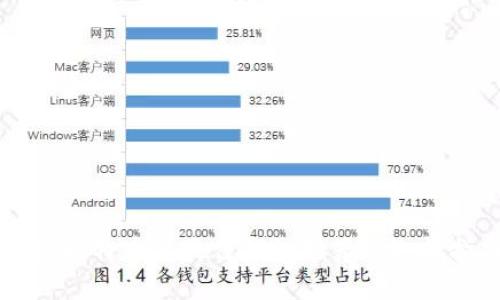 支持比特币的最佳钱包推荐与选择指南