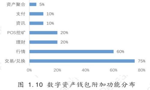 如何通过TP钱包实现空闲时间流量共享？