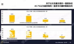 详细的以太坊钱包买卖教