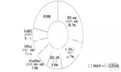 思考一个能解决用户问题