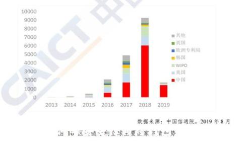 助记词的安全性与跨钱包导入指南