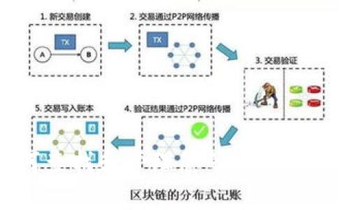 如何查找和管理您的比特币钱包