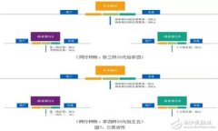 如何彻底卸载比特币钱包