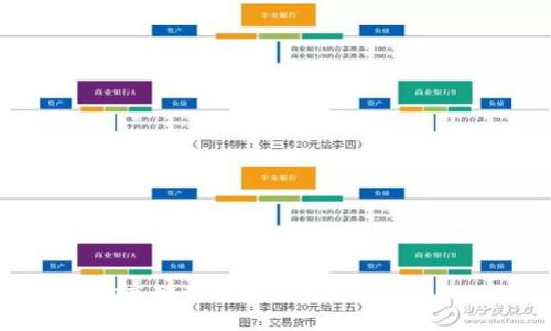 如何彻底卸载比特币钱包及其相关设置