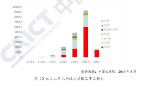 TP钱包高风险提示的原因与解决方案