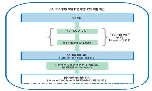 Token.im钱包可以存储比特币吗？详解Token.im钱包的功能与限制