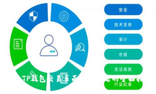 解决TP钱包交易页面空白问题的全面指南