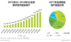 如何解决TP钱包账号不存在