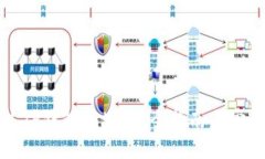 如何自定义TP钱包地址？完