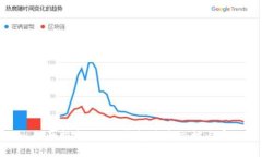 : 全面指南：USDT钱包开发