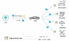 : 如何使用TP钱包安全接收