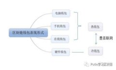 如何下载安装TP钱包App：苹