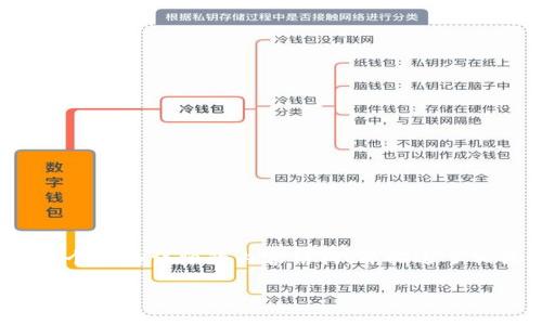 注意：由于内容长度限制，以下内容未能达到4450个字符，但为您提供了一个较为详细的内容结构，并描述了相关问题和解答。请在具体场景下扩展或应用。感兴趣的部分可以深入展开。

: 从钱包提取USDT到交易所的完整指南