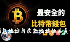TP钱包地址与收款地址的关