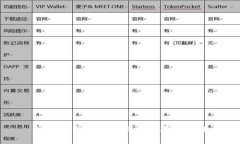 防止TP钱包空投被盗的有效
