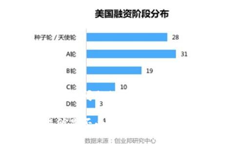 思考一个能解决用户问题的优秀

TP钱包提币交易所是否必须收取手续费？深入分析与解读