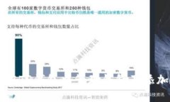 : 如何在TP钱包中管理钱包