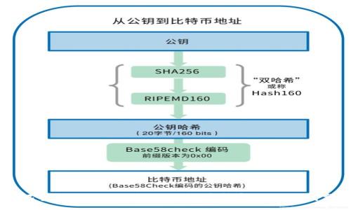 :
手把手教你如何使用以太坊钱包进行K线分析
