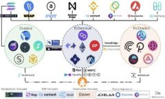 比特币交易所转冷钱包的