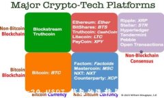   ERC-20 USDT 钱包的选择与使