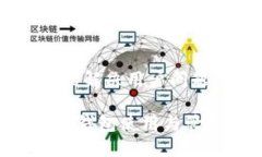思考一个能解决用户问题