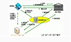 Sol币钱包的未来展望：数
