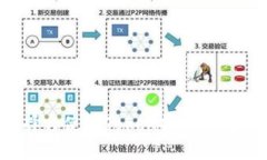 : 如何选择与使用Token搬砖