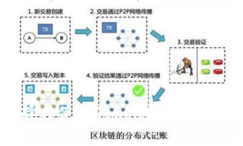 : 如何选择与使用Token搬砖钱包：完整指南