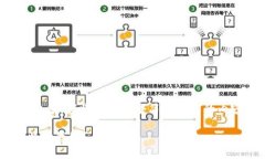 注意：由于您要求的字数