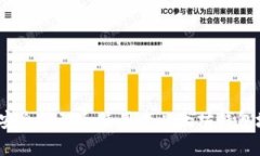 如何安全管理和使用老以