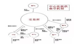 如何在TP钱包中安全删除币