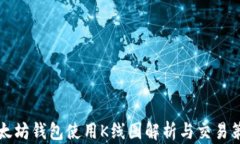 以太坊钱包使用K线图解析
